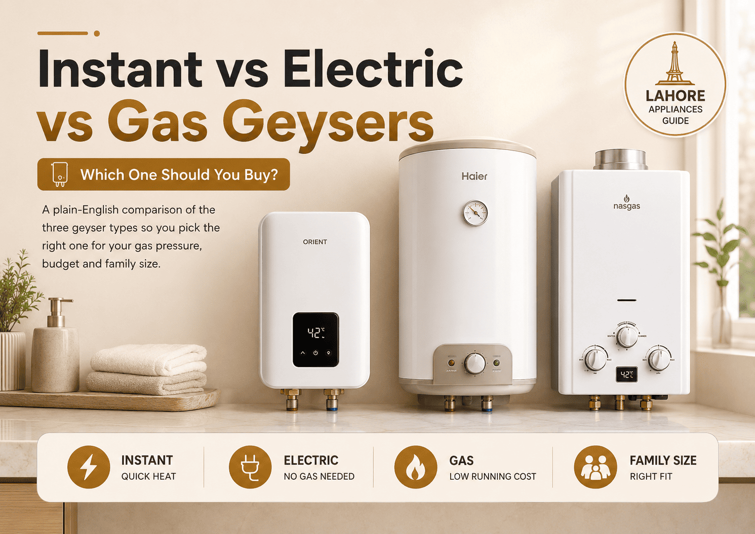 Instant vs Electric vs Gas Geysers: Which One Should You Buy?